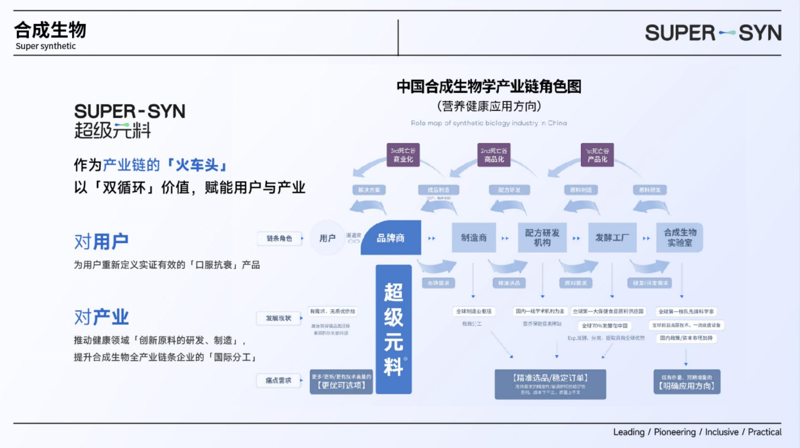 广州生物技术研发提速：从实验室创新到产业成果转化，固生元生物如何铺就科技落地之路